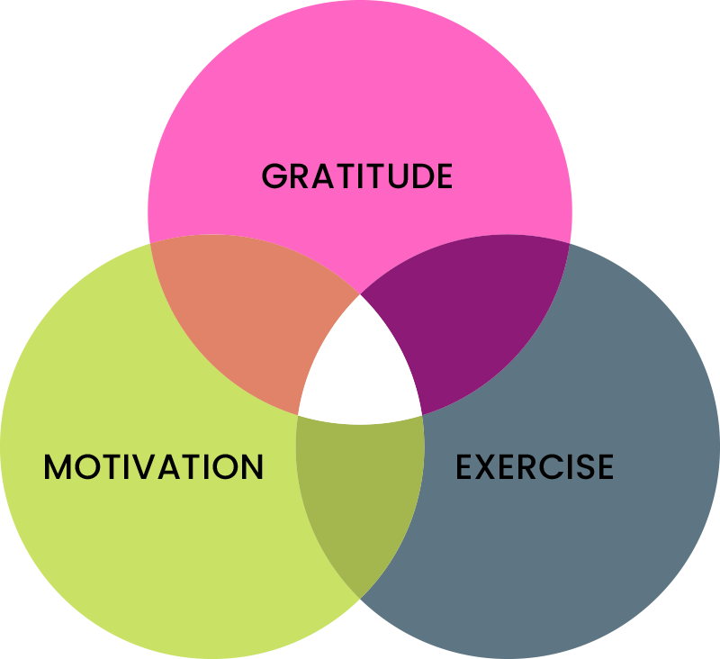 gratitude